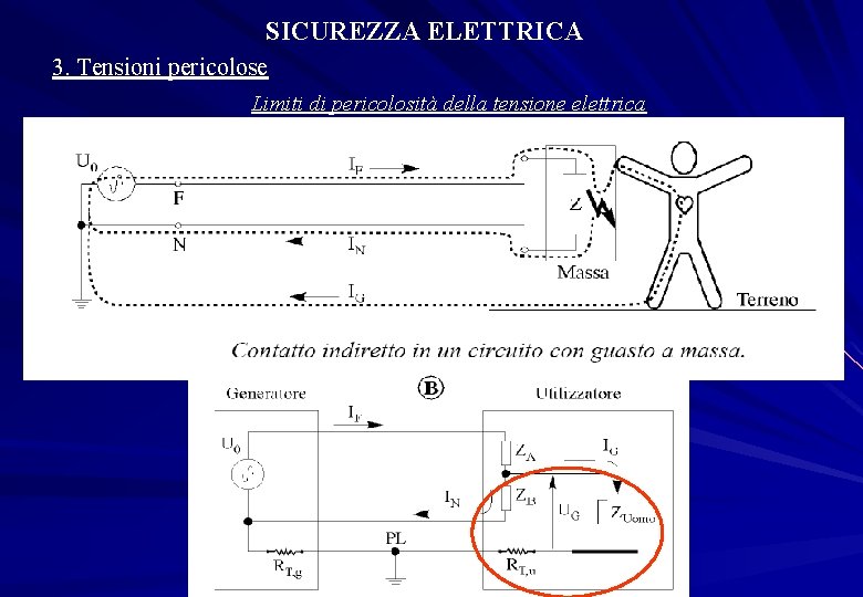 SICUREZZA ELETTRICA 3. Tensioni pericolose Limiti di pericolosità della tensione elettrica 