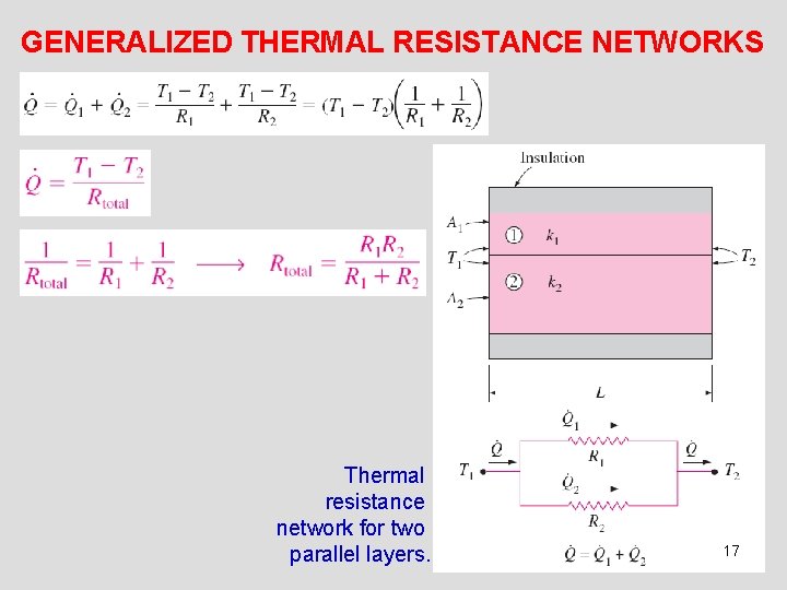 GENERALIZED THERMAL RESISTANCE NETWORKS Thermal resistance network for two parallel layers. 17 