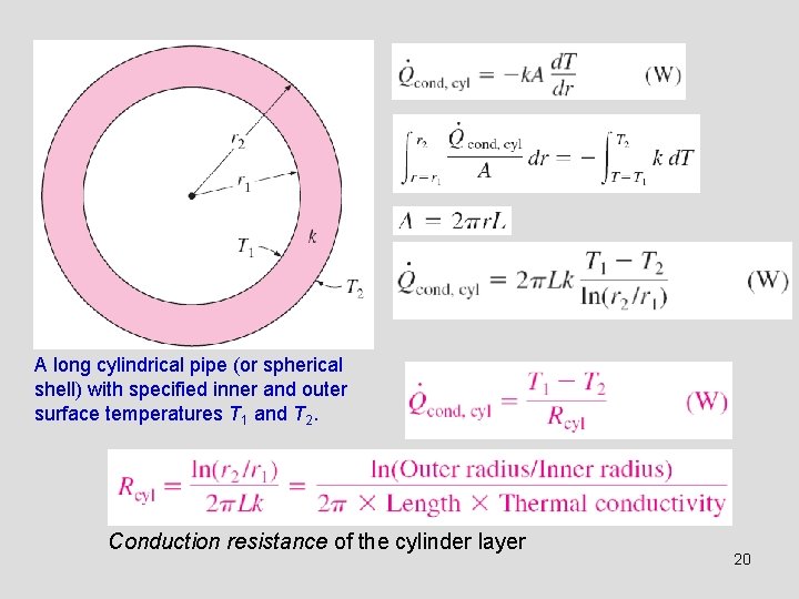 A long cylindrical pipe (or spherical shell) with specified inner and outer surface temperatures