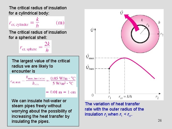 The critical radius of insulation for a cylindrical body: The critical radius of insulation