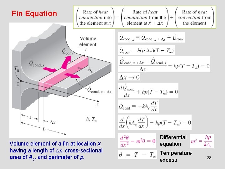 Fin Equation Volume element of a fin at location x having a length of