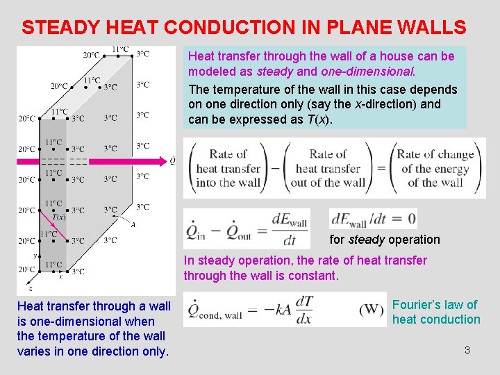 STEADY HEAT CONDUCTION IN PLANE WALLS Heat transfer through the wall of a house