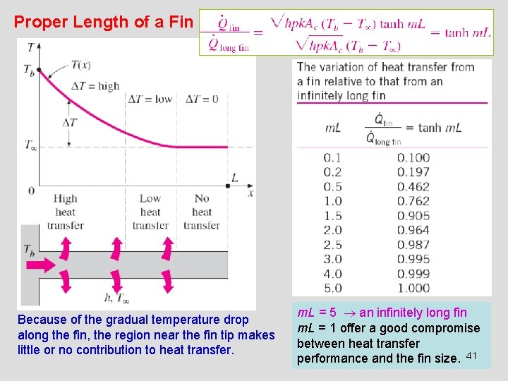 Proper Length of a Fin Because of the gradual temperature drop along the fin,