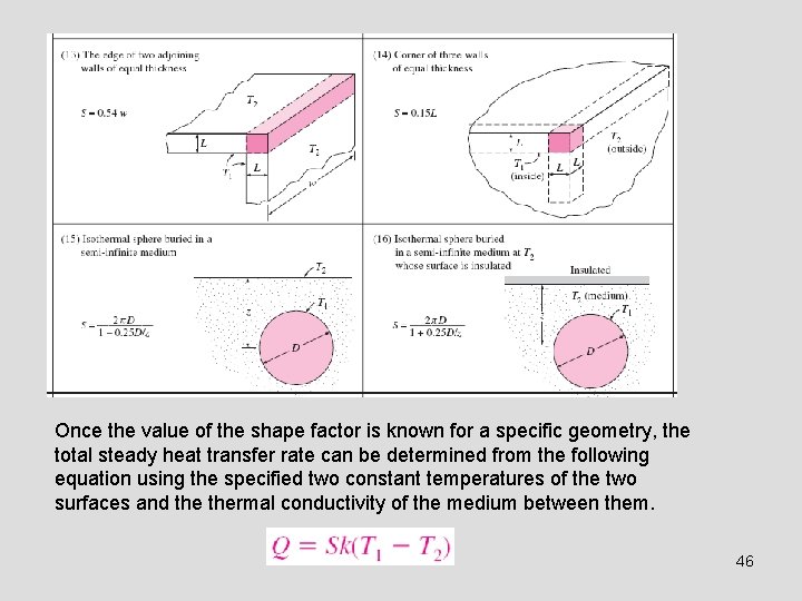 Once the value of the shape factor is known for a specific geometry, the