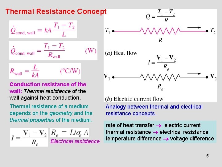 Thermal Resistance Concept Conduction resistance of the wall: Thermal resistance of the wall against