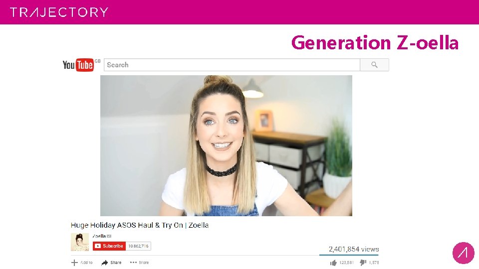 Generation Z-oella 