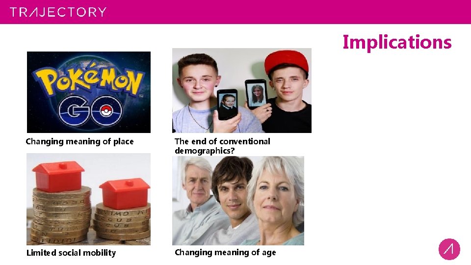 Implications Changing meaning of place The end of conventional demographics? Limited social mobility Changing