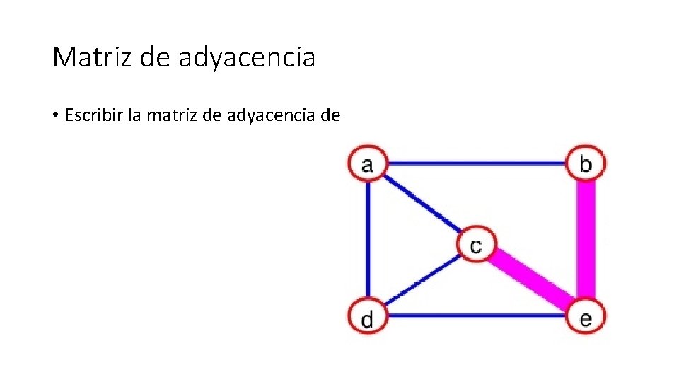 Matriz de adyacencia • Escribir la matriz de adyacencia de Matriz de adyacencia • Escribir la matriz de adyacencia de