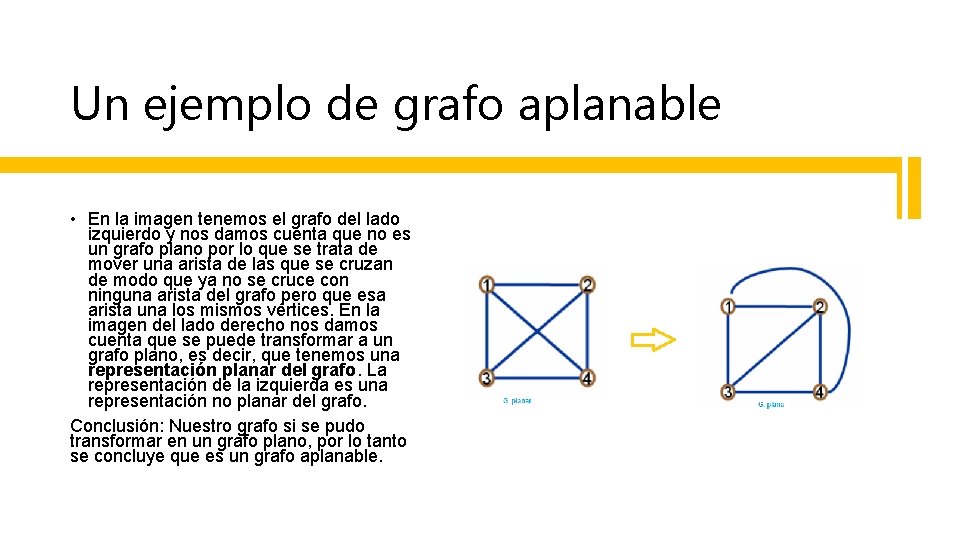 Un ejemplo de grafo aplanable • En la imagen tenemos el grafo del lado Un ejemplo de grafo aplanable • En la imagen tenemos el grafo del lado