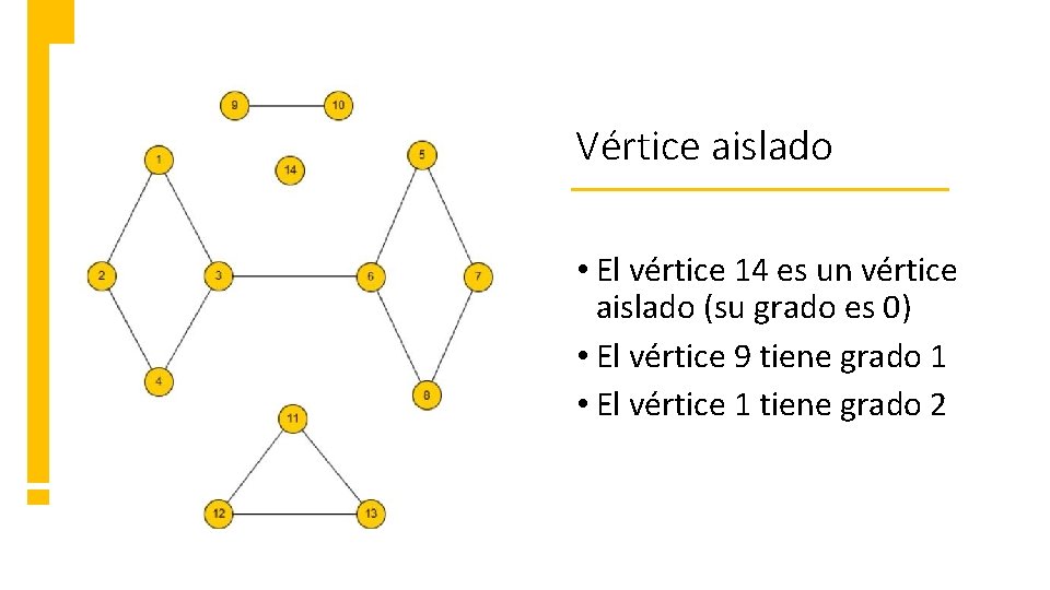 Vértice aislado • El vértice 14 es un vértice aislado (su grado es 0) Vértice aislado • El vértice 14 es un vértice aislado (su grado es 0)