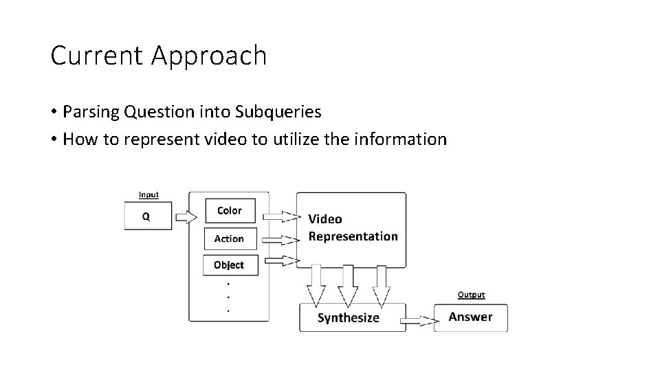 Current Approach • Parsing Question into Subqueries • How to represent video to utilize