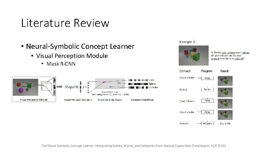 Literature Review • Neural-Symbolic Concept Learner • Visual Perception Module • Mask R-CNN The