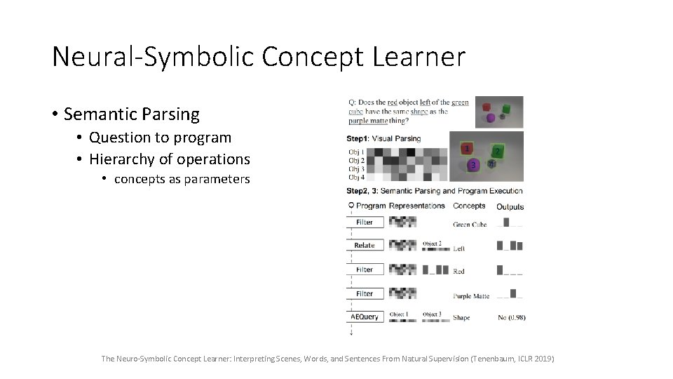 Neural-Symbolic Concept Learner • Semantic Parsing • Question to program • Hierarchy of operations