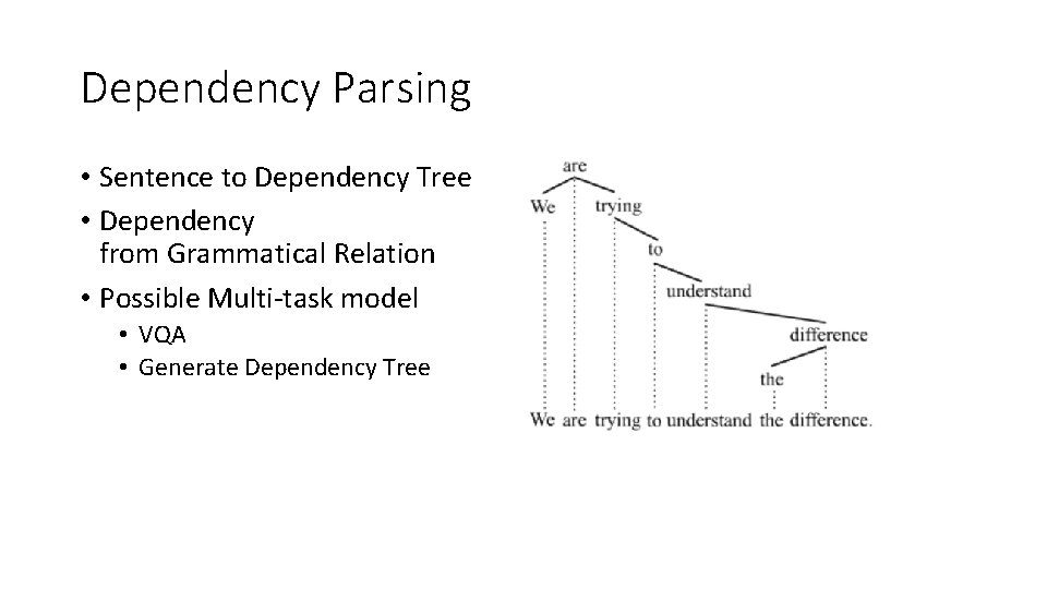 Dependency Parsing • Sentence to Dependency Tree • Dependency from Grammatical Relation • Possible