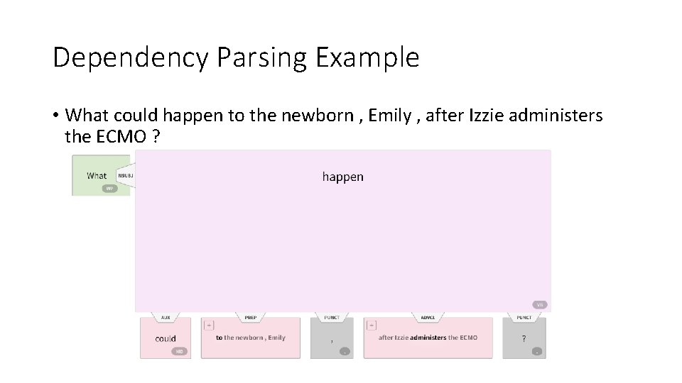 Dependency Parsing Example • What could happen to the newborn , Emily , after