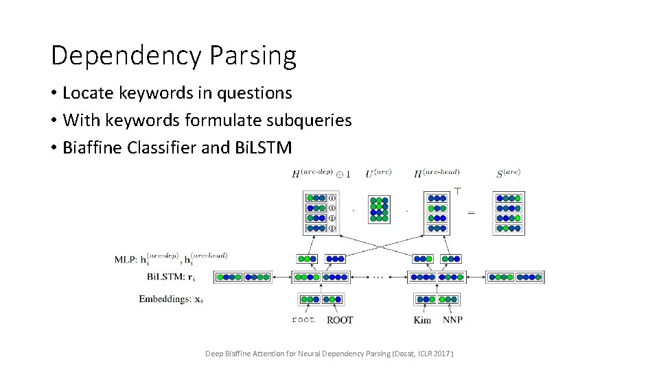 Dependency Parsing • Locate keywords in questions • With keywords formulate subqueries • Biaffine
