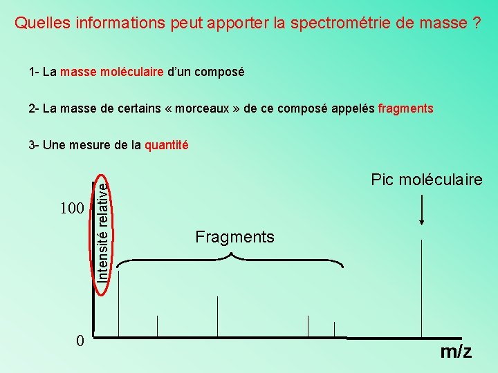 Quelles informations peut apporter la spectrométrie de masse ? 1 - La masse moléculaire