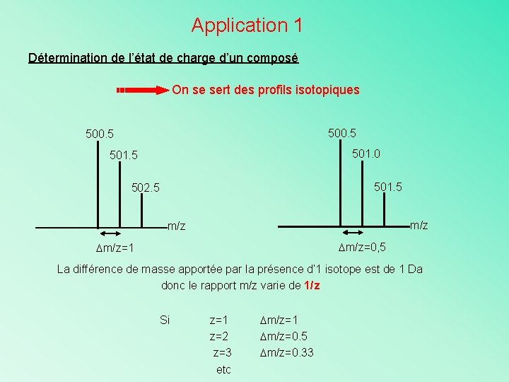 Application 1 Détermination de l’état de charge d’un composé On se sert des profils