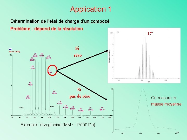 Application 1 Détermination de l’état de charge d’un composé Problème : dépend de la