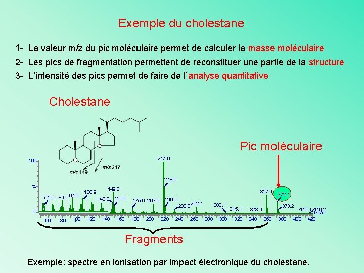 Exemple du cholestane 1 - La valeur m/z du pic moléculaire permet de calculer