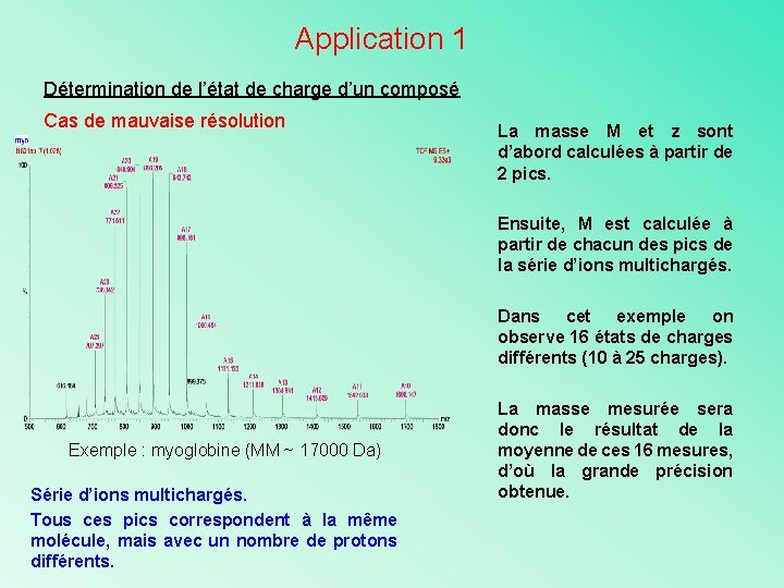 Application 1 Détermination de l’état de charge d’un composé Cas de mauvaise résolution La