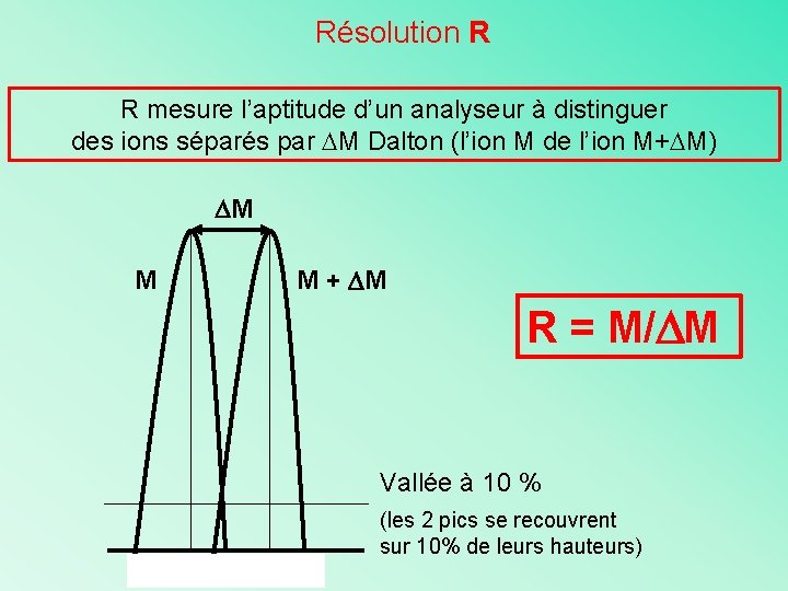 Résolution R R mesure l’aptitude d’un analyseur à distinguer des ions séparés par M