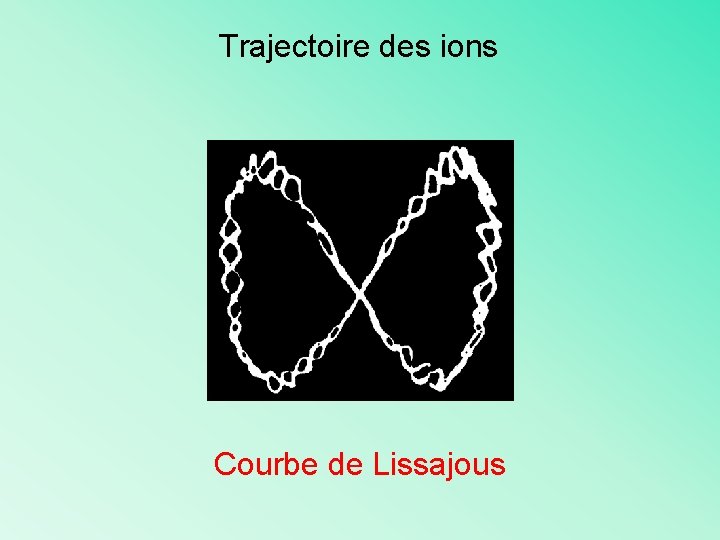 Trajectoire des ions Courbe de Lissajous 