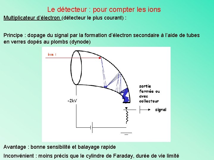 Le détecteur : pour compter les ions Multiplicateur d’électron (détecteur le plus courant) :