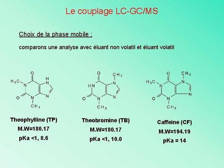 Le couplage LC-GC/MS Choix de la phase mobile : comparons une analyse avec éluant