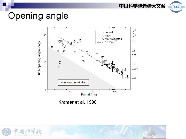 中国科学院新疆天文台 Opening angle Kramer et al. 1998 