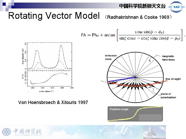 中国科学院新疆天文台 Rotating Vector Model （Radhakrishnan & Cooke 1969） Von Hoensbroech & Xilouris 1997 