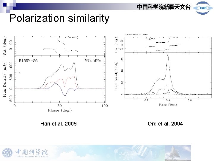 中国科学院新疆天文台 Polarization similarity Han et al. 2009 Ord et al. 2004 