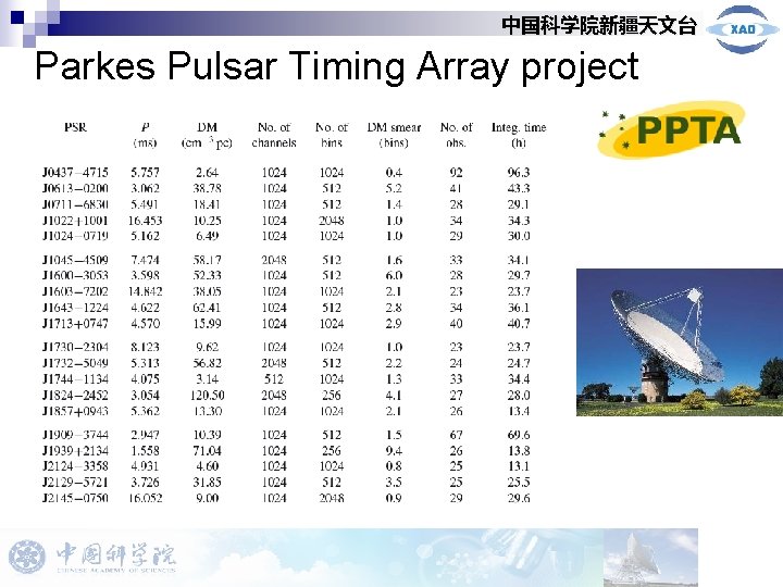 中国科学院新疆天文台 Parkes Pulsar Timing Array project 