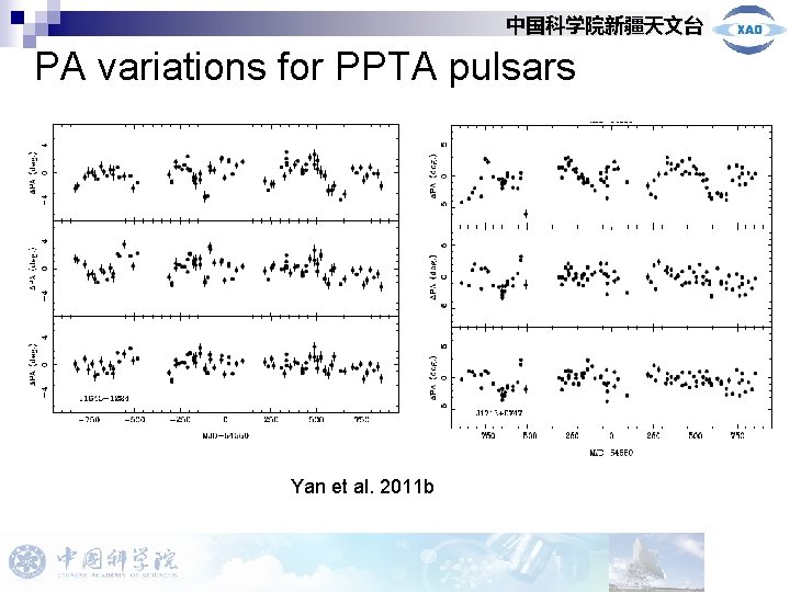 中国科学院新疆天文台 PA variations for PPTA pulsars Yan et al. 2011 b 