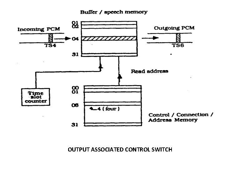OUTPUT ASSOCIATED CONTROL SWITCH 