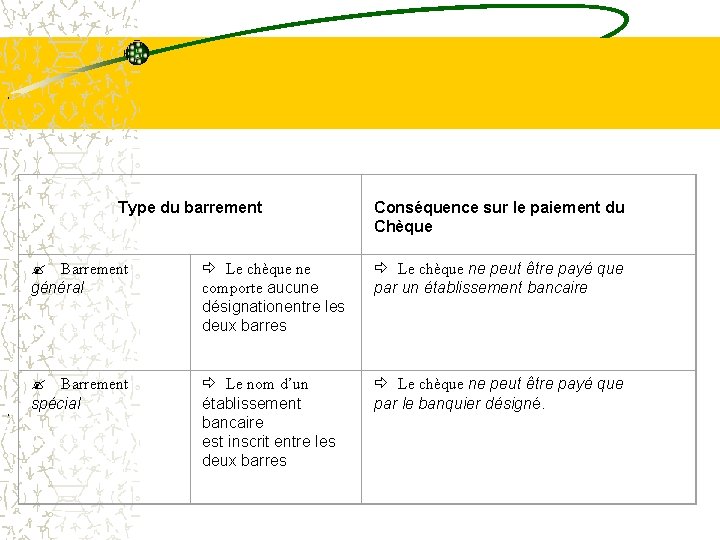 Type du barrement Conséquence sur le paiement du Chèque ? Barrement général ð Le