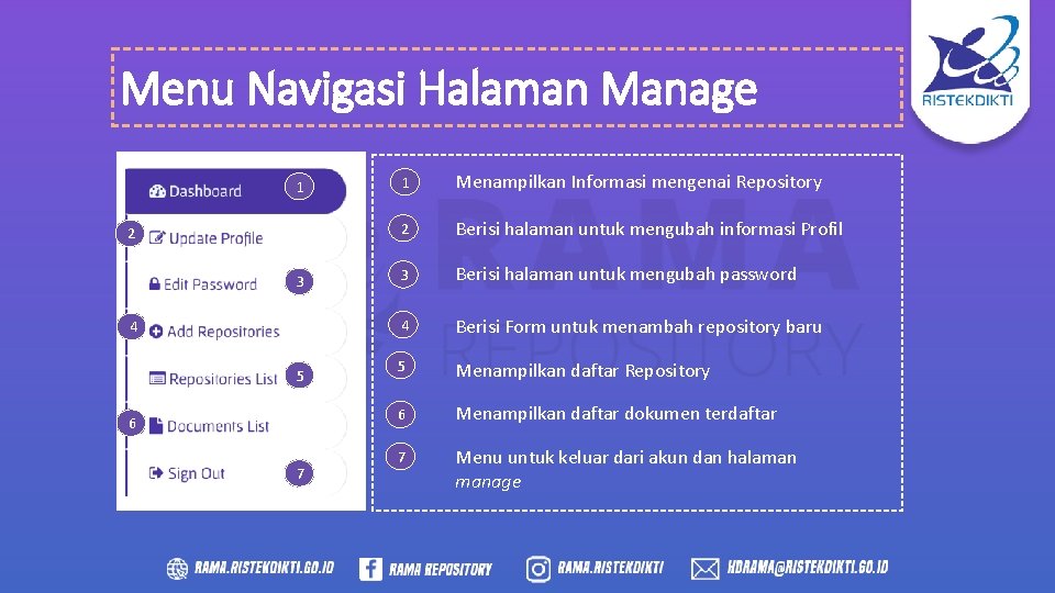 Menu Navigasi Halaman Manage 1 2 3 4 5 6 7 1 Menampilkan Informasi