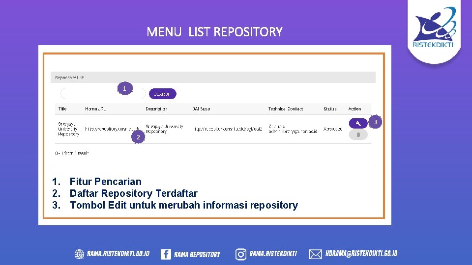 MENU LIST REPOSITORY 1 3 2 1. Fitur Pencarian 2. Daftar Repository Terdaftar 3.