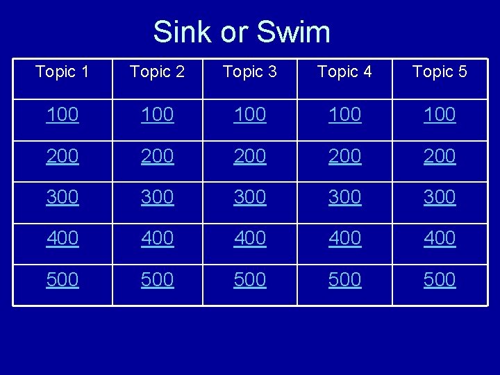 Sink or Swim Topic 1 Topic 2 Topic 3 Topic 4 Topic 5 100