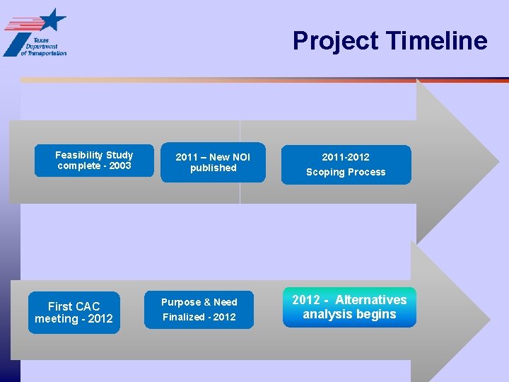 Project Timeline Feasibility Study complete - 2003 First CAC meeting - 2012 2011 –