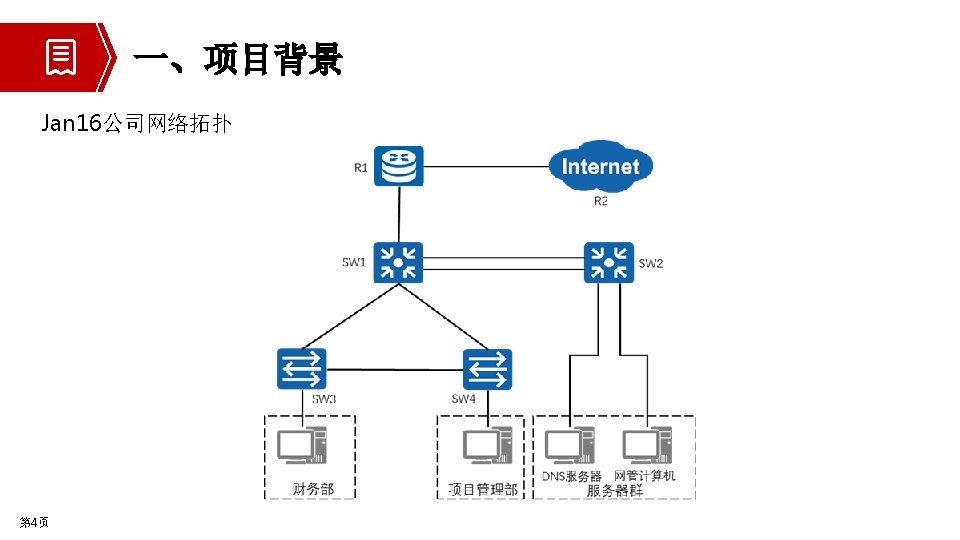 1VLAN VLANID vlan 10 vlan 20 vlan 90