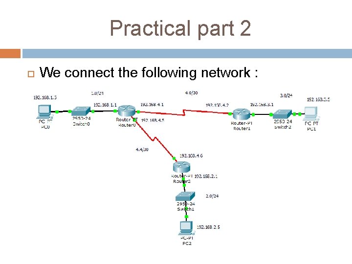 Practical part 2 We connect the following network : 