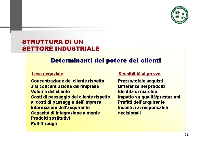 STRUTTURA DI UN SETTORE INDUSTRIALE Determinanti del potere dei clienti Leva negoziale Sensibilità al