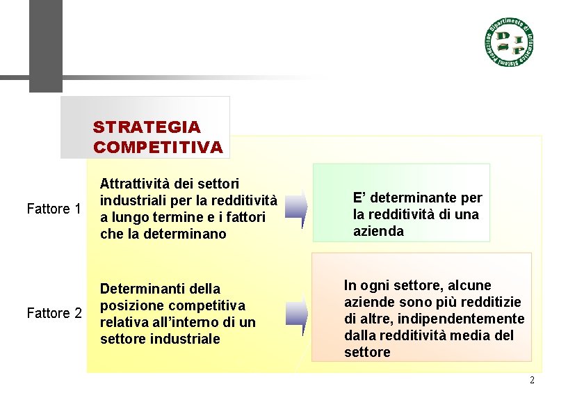 STRATEGIA COMPETITIVA Fattore 1 Attrattività dei settori industriali per la redditività a lungo termine