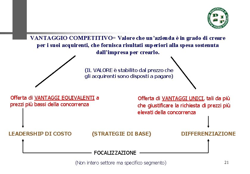 VANTAGGIO COMPETITIVO= Valore che un’azienda è in grado di creare per i suoi acquirenti,