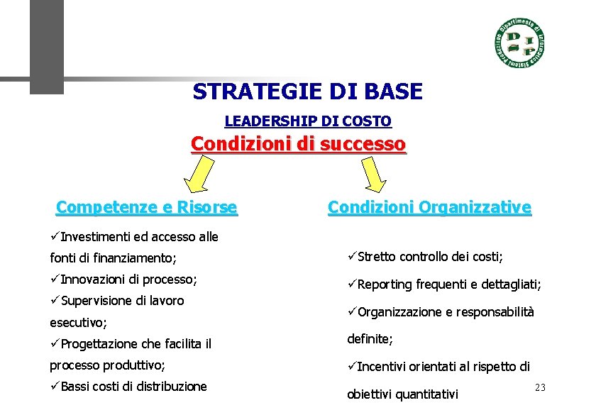 STRATEGIE DI BASE LEADERSHIP DI COSTO Condizioni di successo Competenze e Risorse Condizioni Organizzative