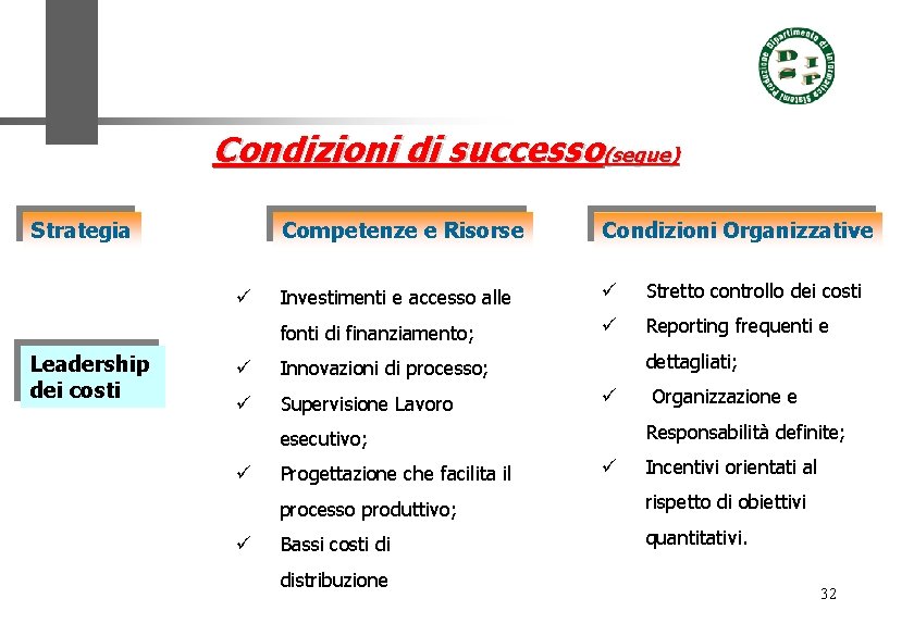 Condizioni di successo(segue) Strategia ü Leadership dei costi Competenze e Risorse Condizioni Organizzative Investimenti