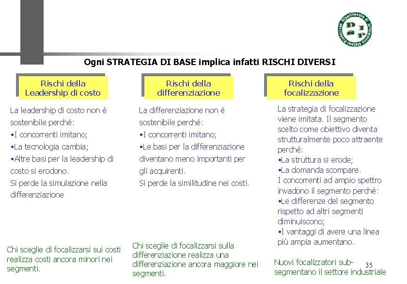 Ogni STRATEGIA DI BASE implica infatti RISCHI DIVERSI Rischi della Leadership di costo Rischi