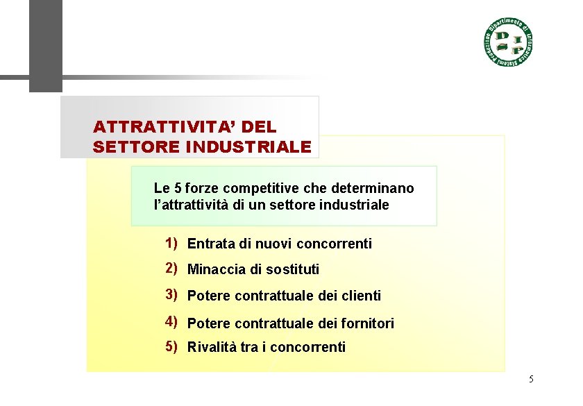 ATTRATTIVITA’ DEL SETTORE INDUSTRIALE Le 5 forze competitive che determinano l’attrattività di un settore