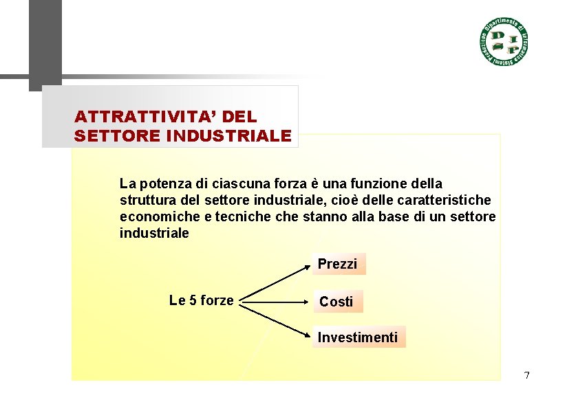 ATTRATTIVITA’ DEL SETTORE INDUSTRIALE La potenza di ciascuna forza è una funzione della struttura